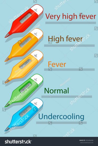 Temperature is important